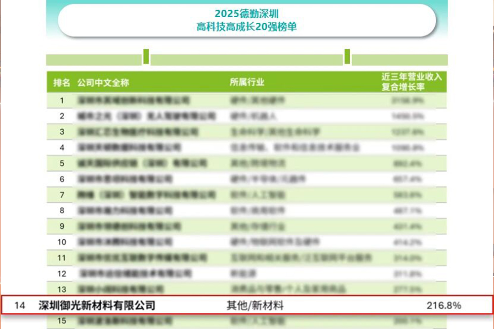 2025 Deloitte Shenzhen Top 20 High-Growth Technology Companies List.jpg