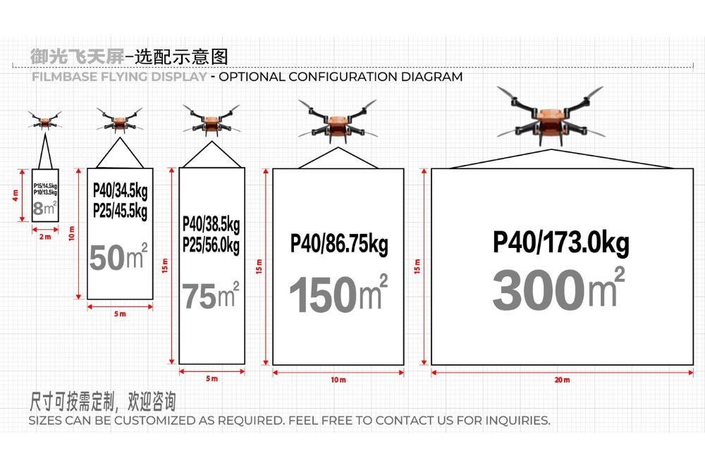 Flying Display Model Selection Diagram.jpg